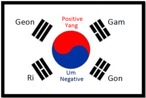korean flag
